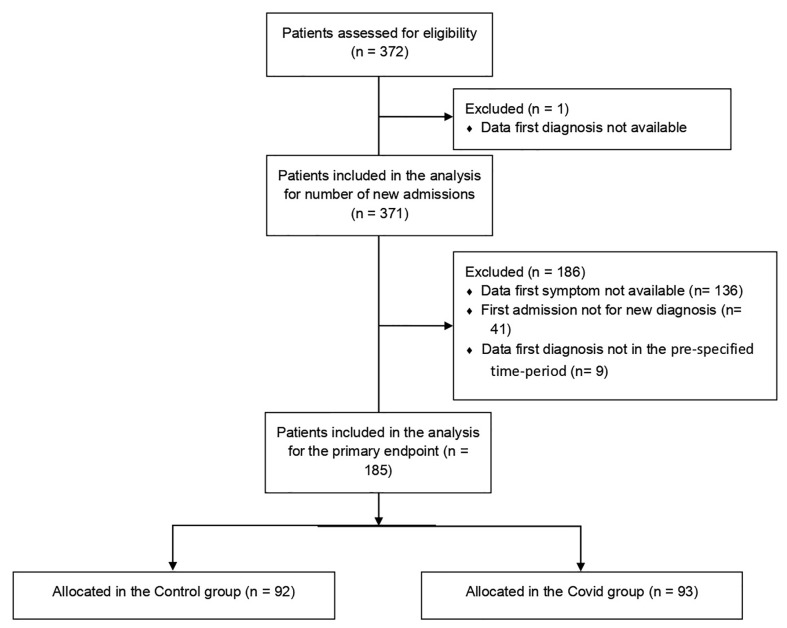 Figure 1