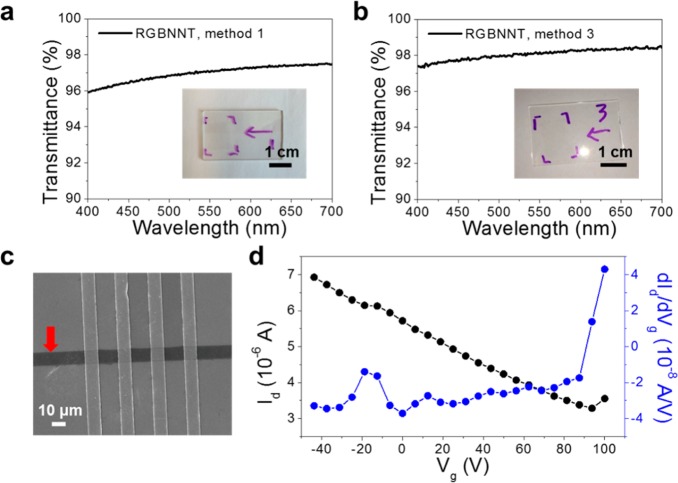 Figure 5