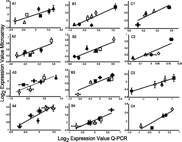 Figure 11.