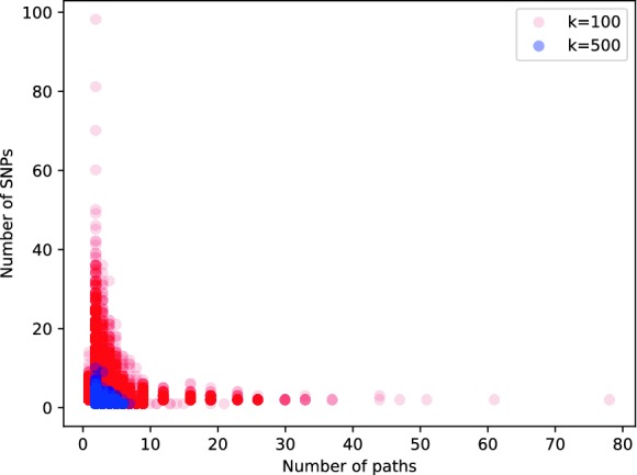 Fig. 4.