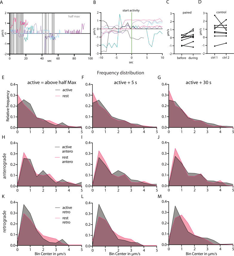 Figure 6—figure supplement 2.