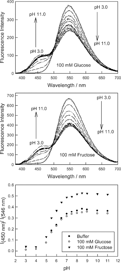 Fig. 8.