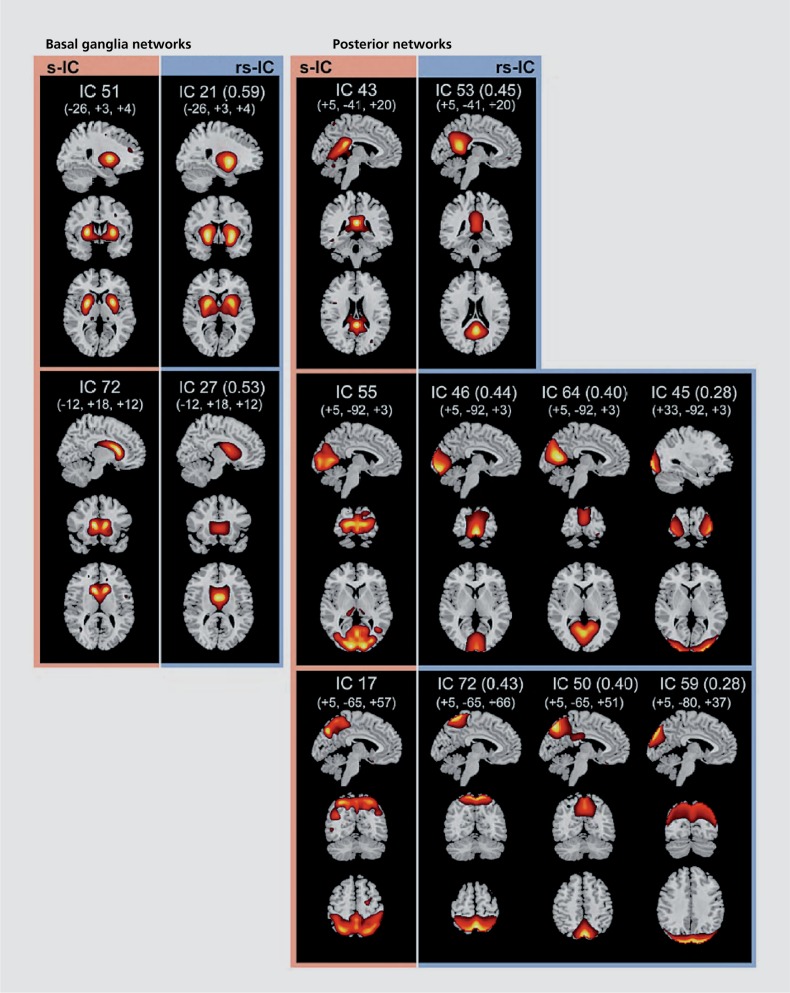 Figure 6.