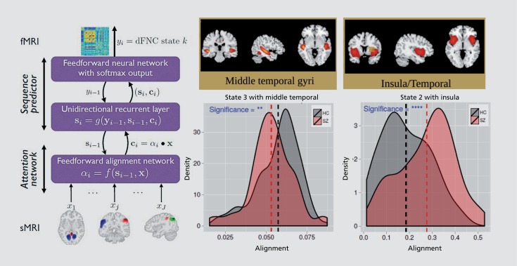 Figure 11.