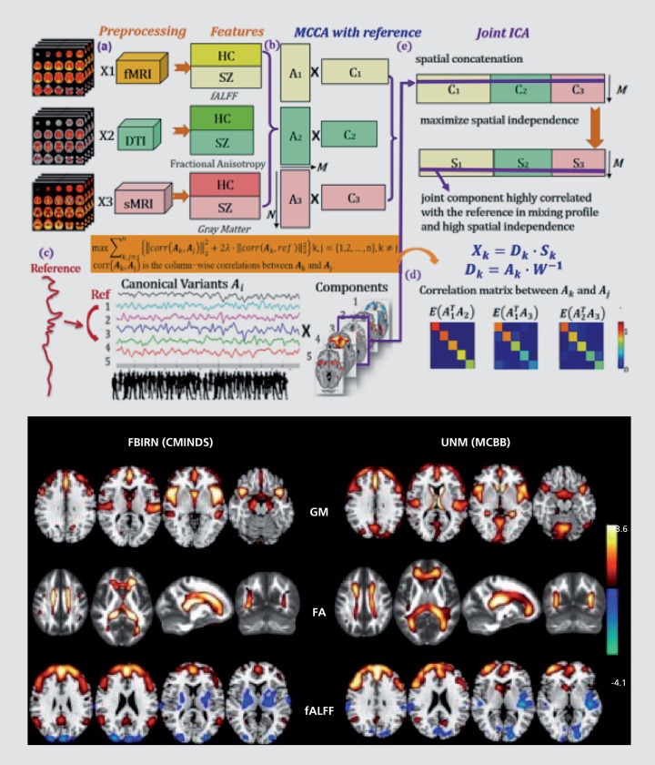 Figure 10.