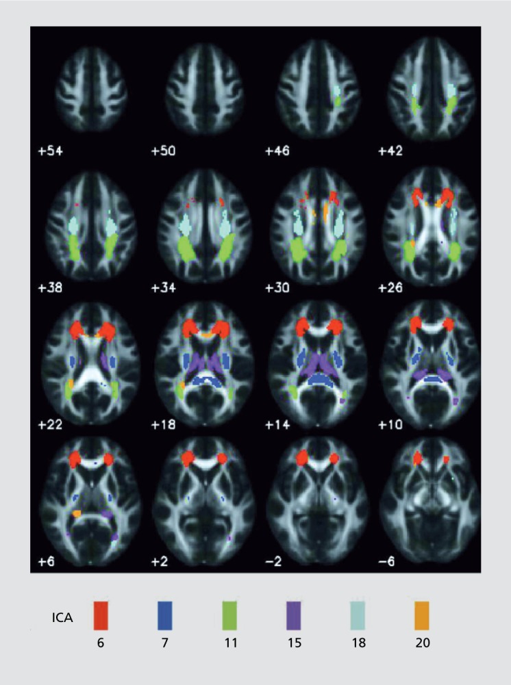 Figure 3.