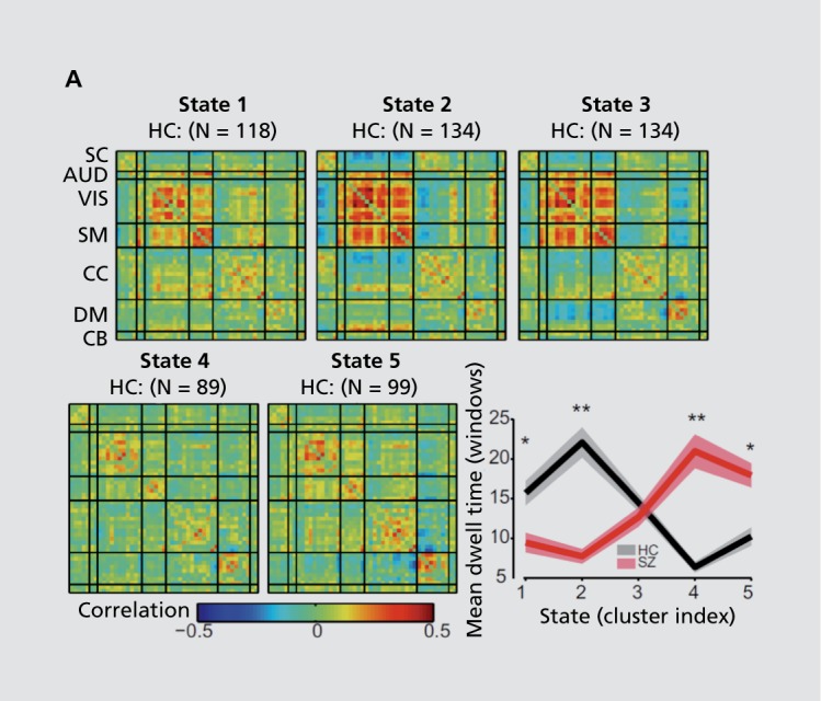 Figure 5.