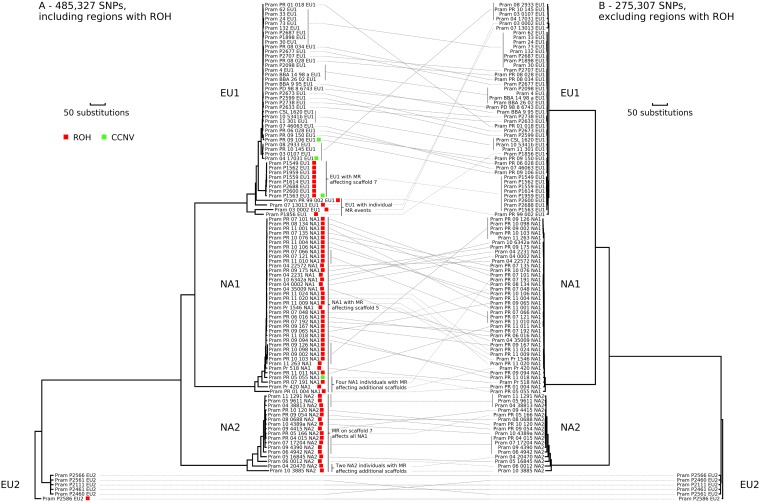 FIG 1