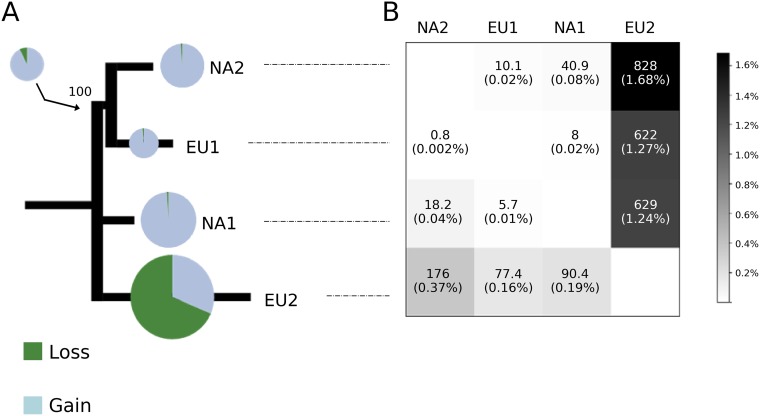 FIG 4