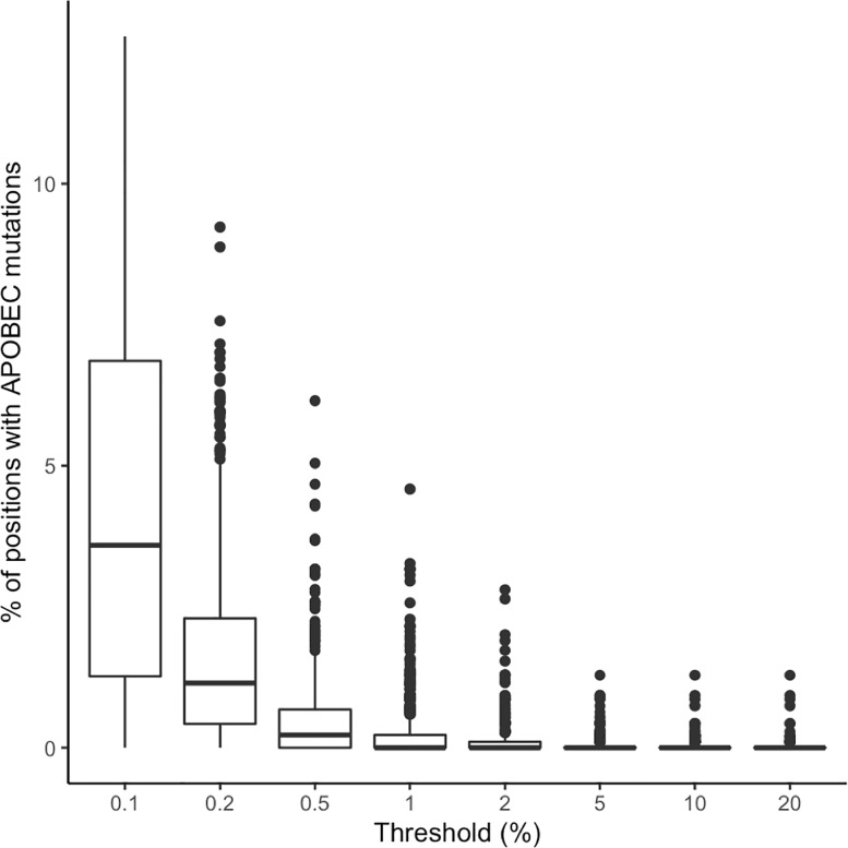 Fig 5