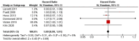 Fig 8