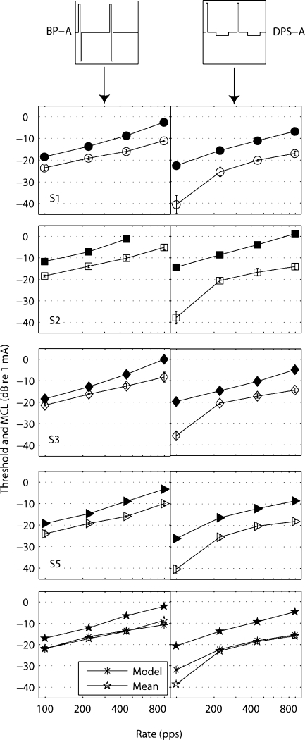 Fig. 7