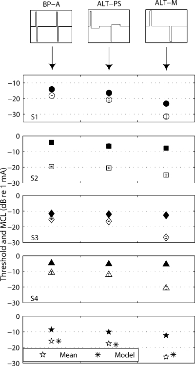 Fig. 4