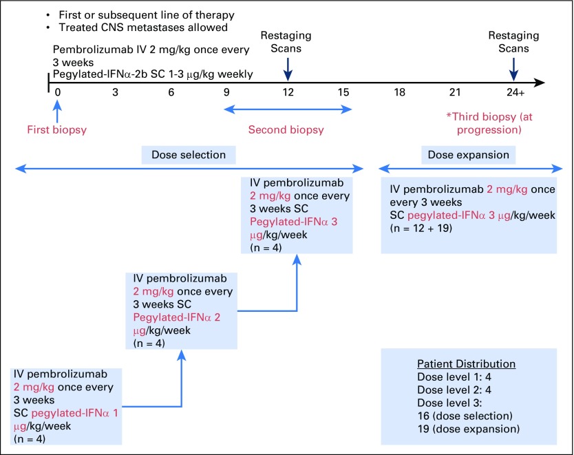 Fig A1.