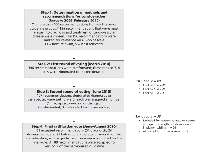 Figure 1: