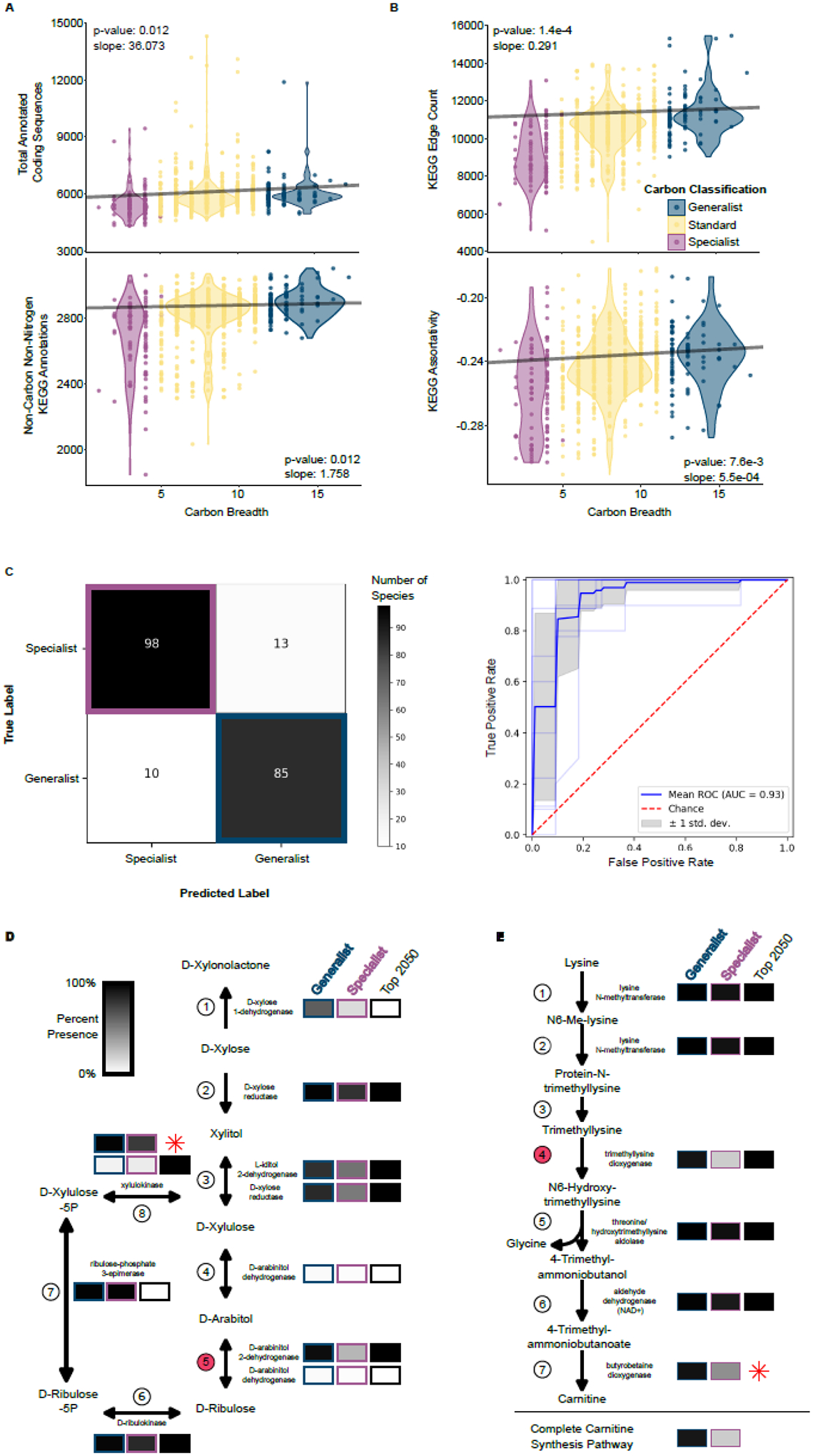 Figure 4: