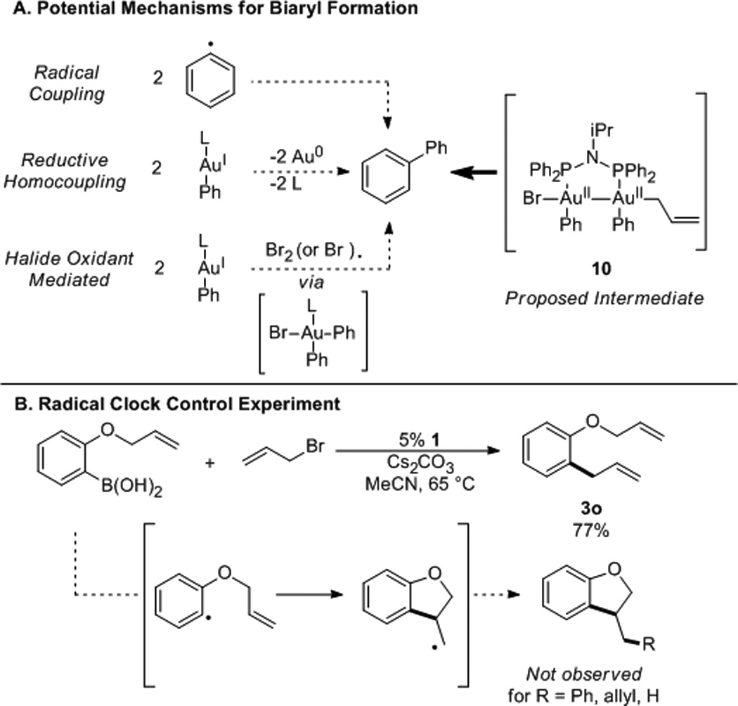 Scheme 7