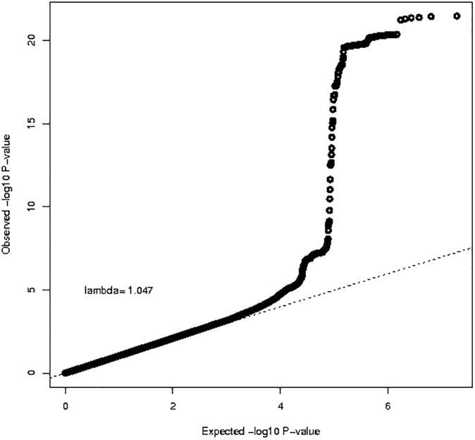 Fig 3