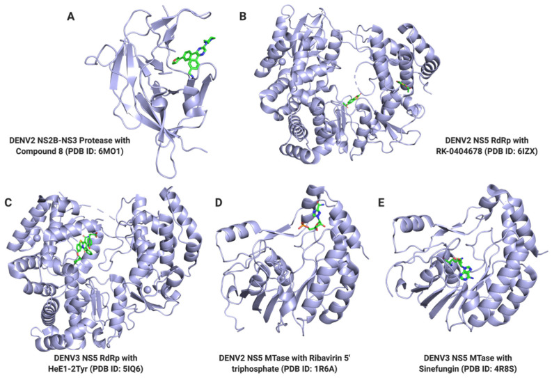 Figure 4