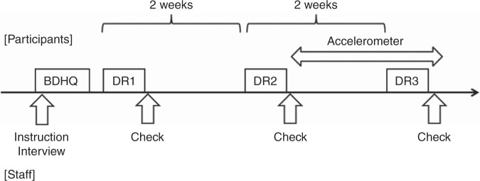 Fig. 1