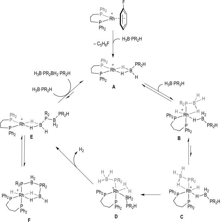 Scheme 2