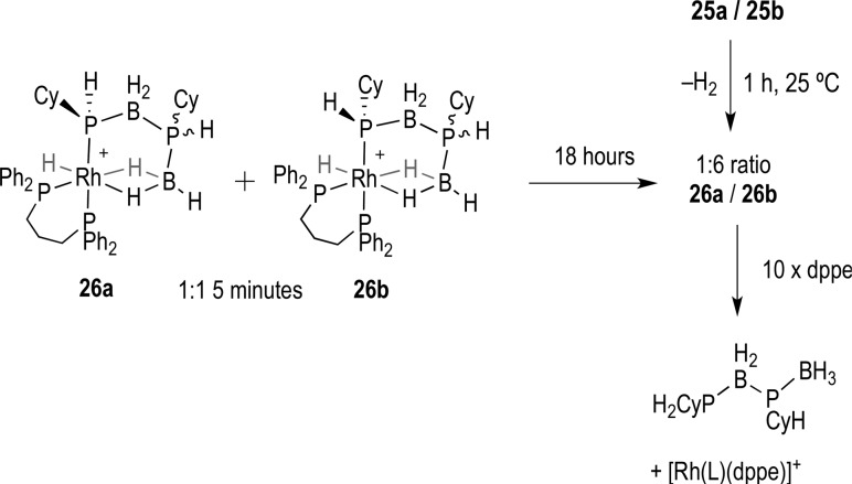 Scheme 9