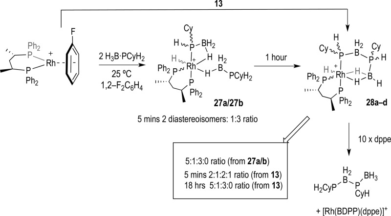 Scheme 10