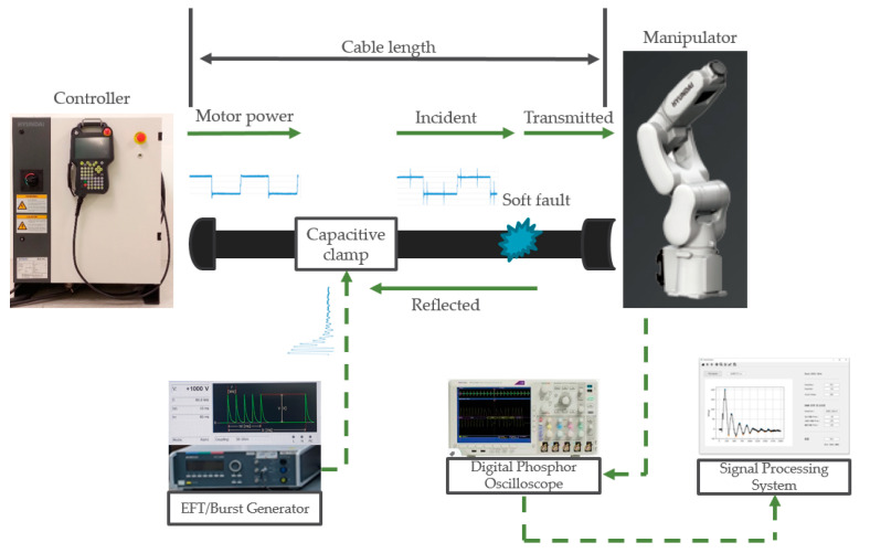 Figure 13