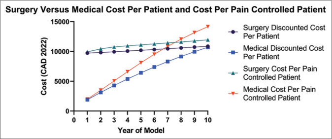 Figure 3: