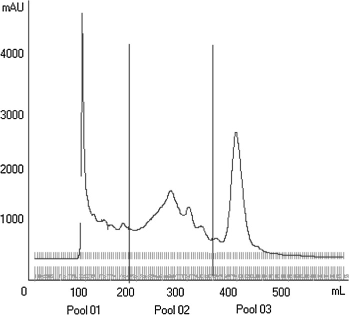 Fig. 2