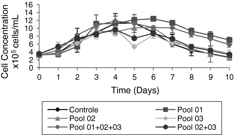 Fig. 3