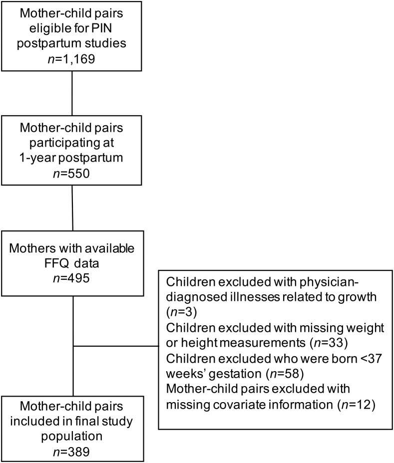 FIGURE 1