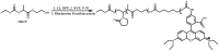 Scheme 47