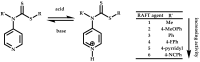 Scheme 41