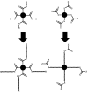 Scheme 69
