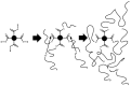 Scheme 72