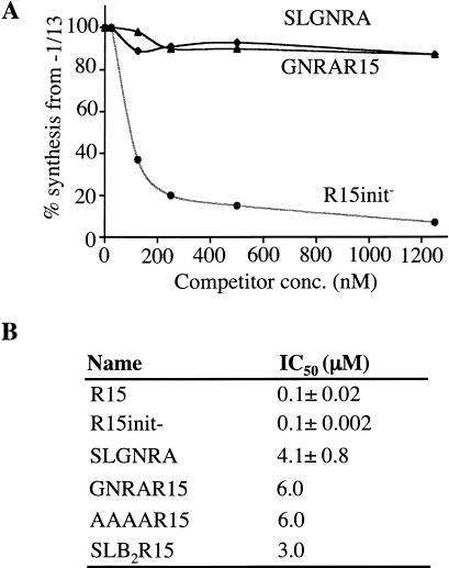 FIGURE 9.