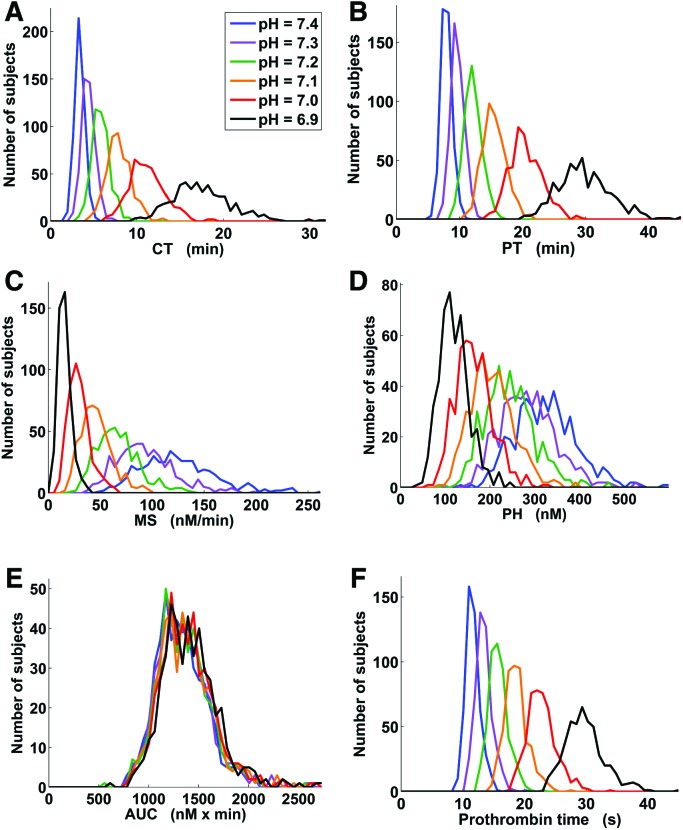 Figure 6.