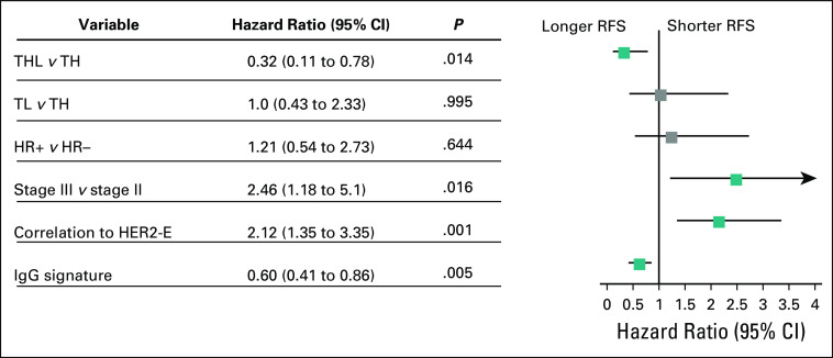 FIG 3.