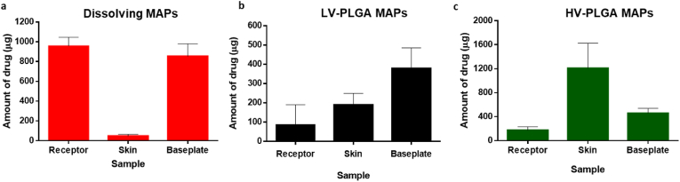 Fig. 8