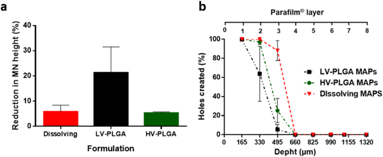 Fig. 4