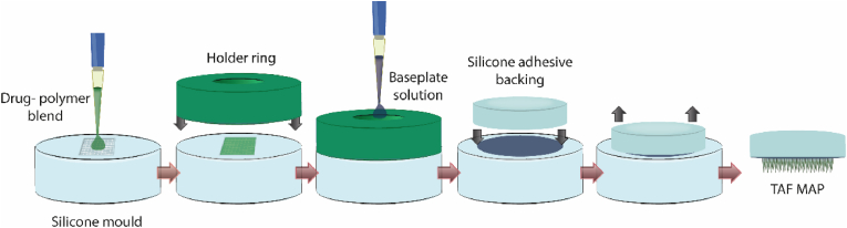 Fig. 2