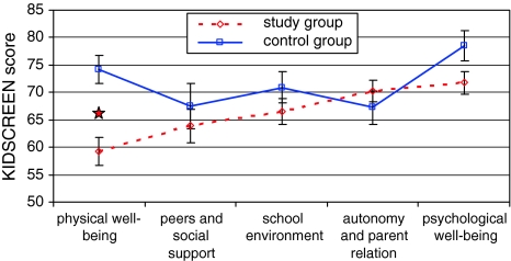 Fig. 2