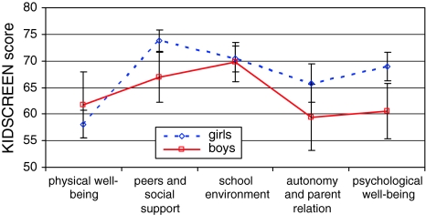 Fig. 3