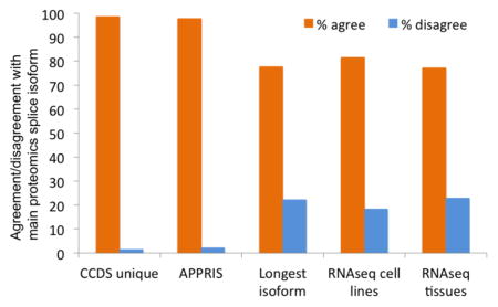 graphic file with name nihms759885u1.jpg