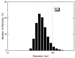 graphic file with name ijms-18-02757-i003.jpg