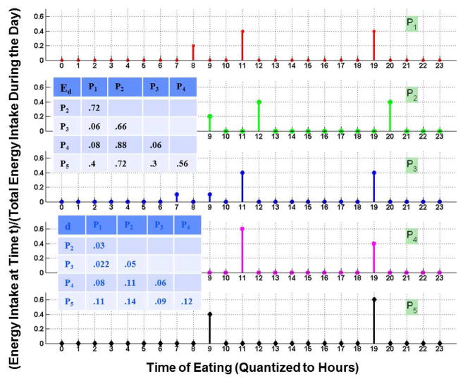 Fig. 4