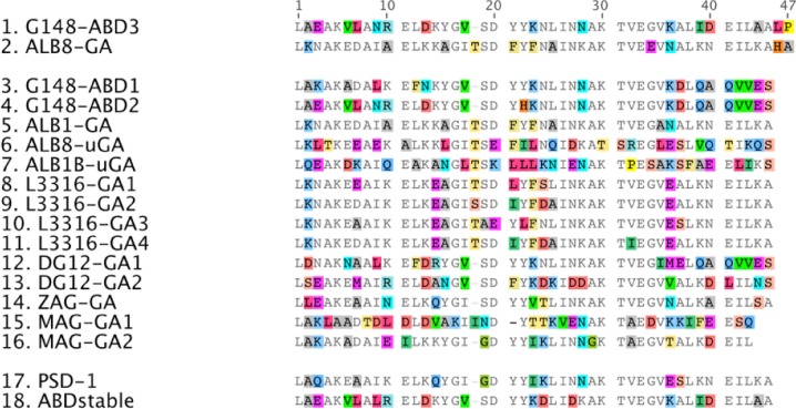 Figure 2A