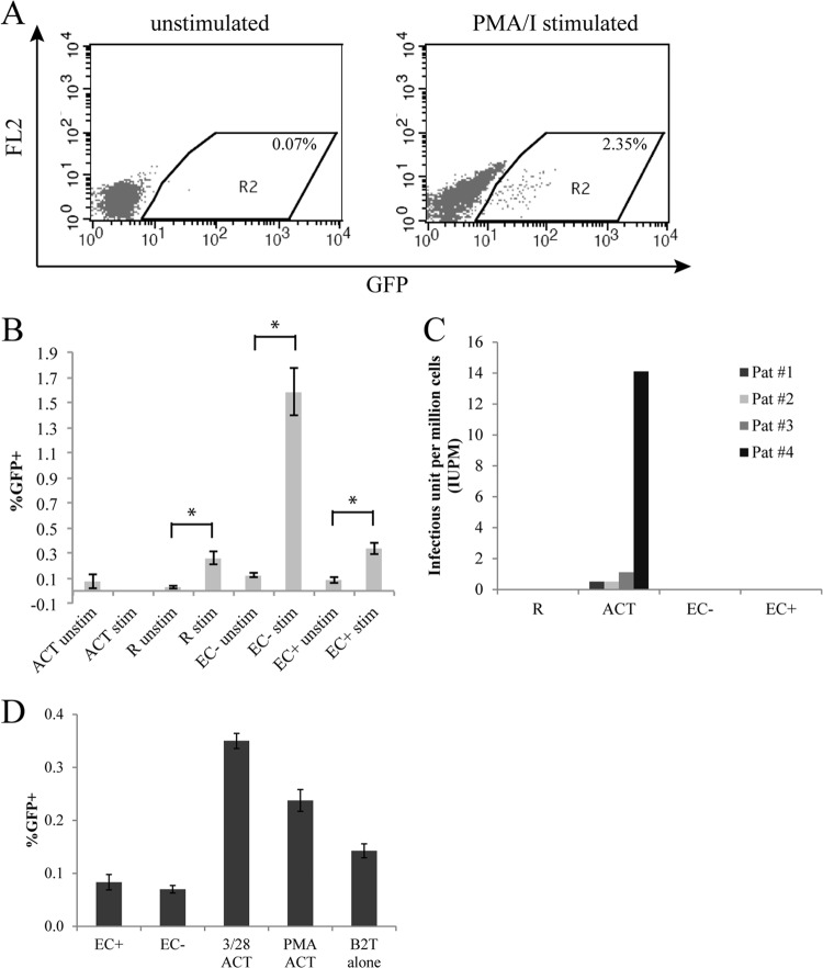 Fig 5