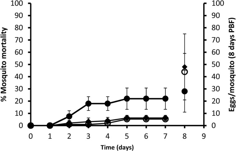 Fig 9